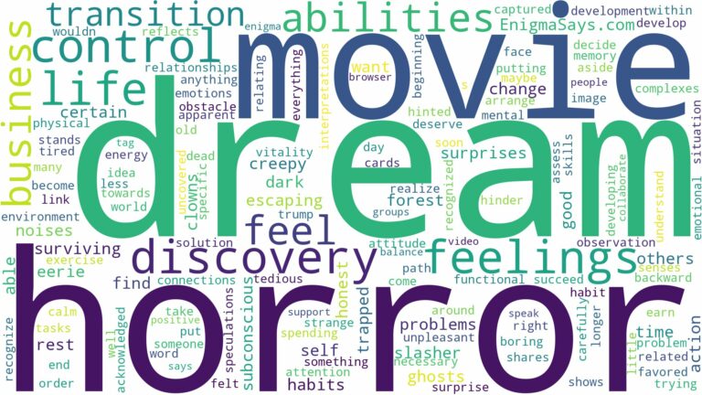dreaming of being in a horror movie and related dreams with their meanings in a word cloud