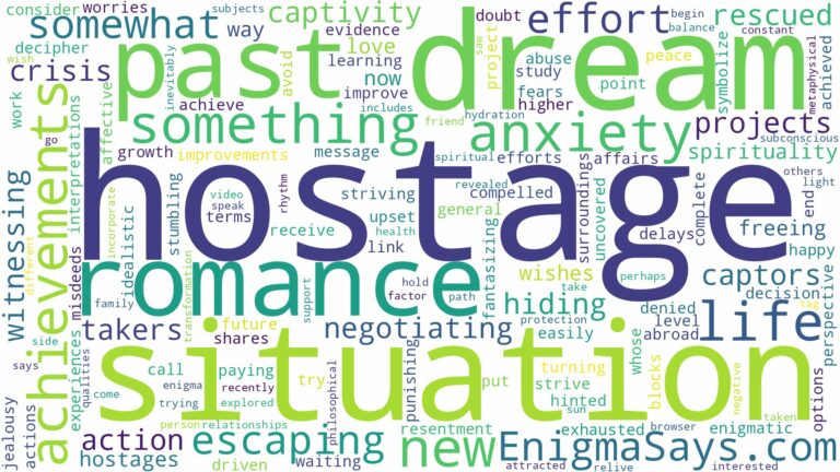 dreaming of being in a hostage situation and related dreams with their meanings in a word cloud