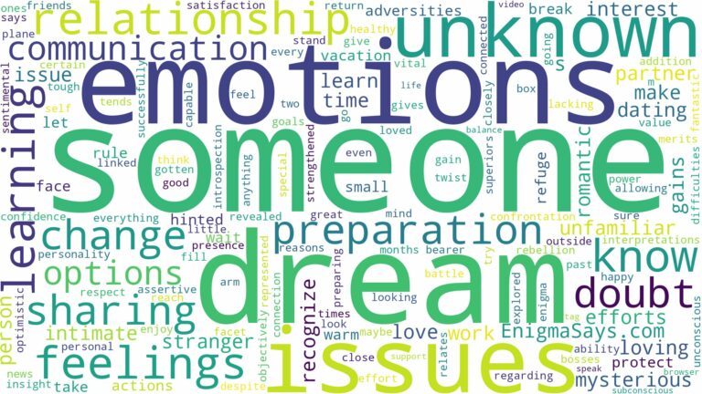dreaming of being in a relationship with someone you don't know and related dreams with their meanings in a word cloud