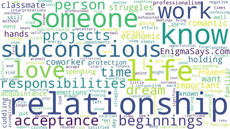 dreaming of being in a relationship with someone you know and related dreams with their meanings in a word cloud