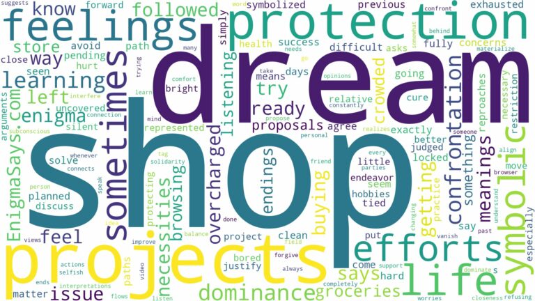 dream of being in a shop and related dreams with their meanings in a word cloud