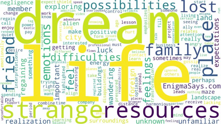 dreaming of being in a strange place and related dreams with their meanings in a word cloud