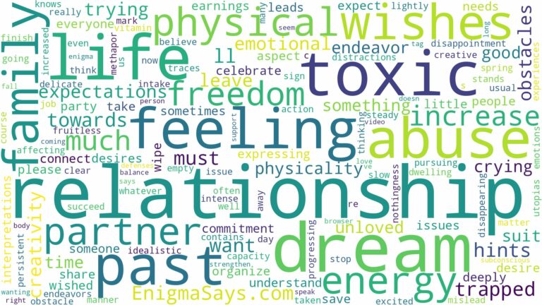 dreaming of being in a toxic relationship and related dreams with their meanings in a word cloud