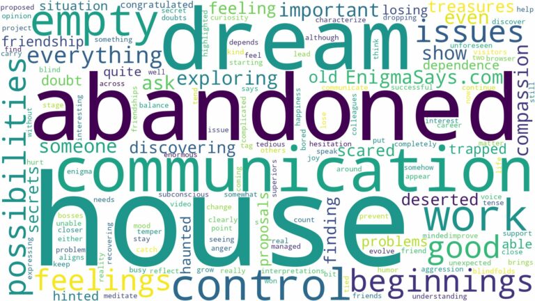 dreaming of being in an abandoned house and related dreams with their meanings in a word cloud