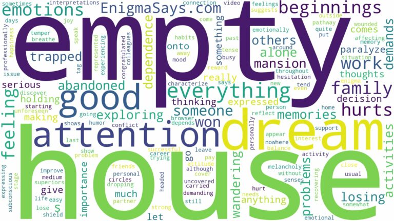 dreaming of being in an empty house and related dreams with their meanings in a word cloud