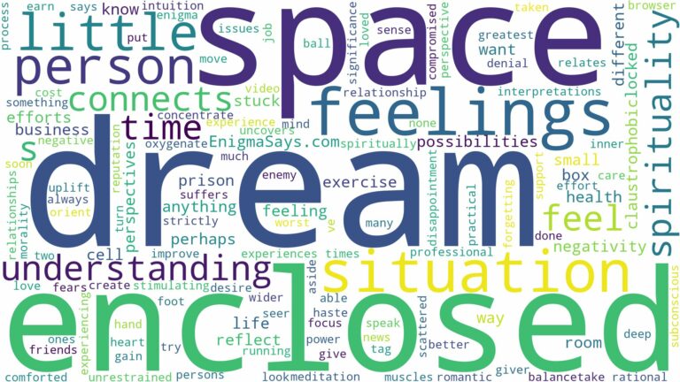 dreaming of being in an enclosed space and related dreams with their meanings in a word cloud