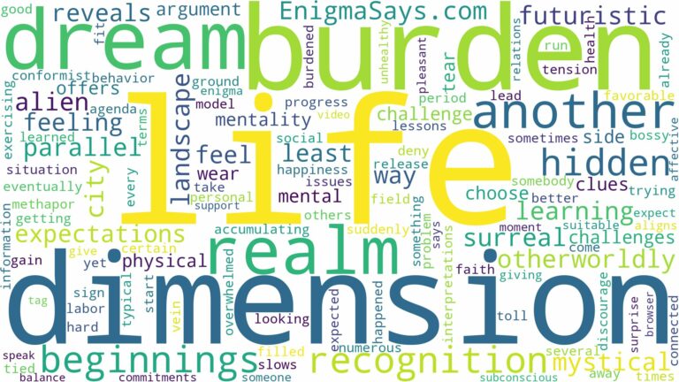 dreaming of being in another dimension and related dreams with their meanings in a word cloud