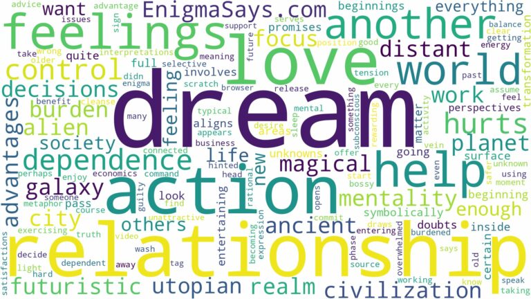 dreaming of being in another world and related dreams with their meanings in a word cloud