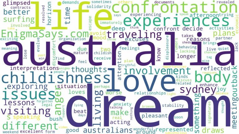 dream of being in australia and related dreams with their meanings in a word cloud