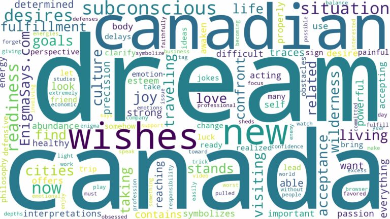 dream of being in canada and related dreams with their meanings in a word cloud