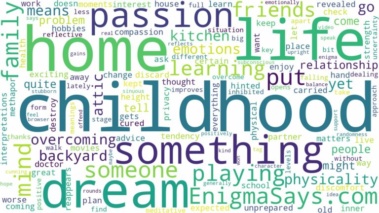 dreaming of being in childhood home and related dreams with their meanings in a word cloud