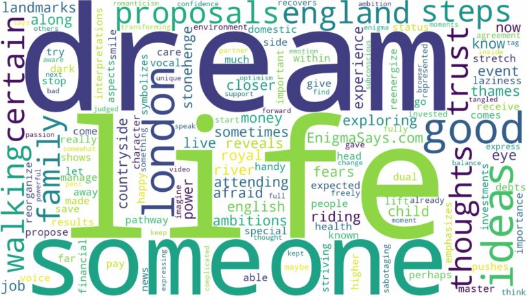 dream of being in england and related dreams with their meanings in a word cloud