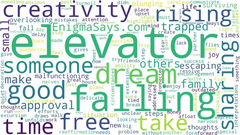 dreaming of being in falling elevator and related dreams with their meanings in a word cloud