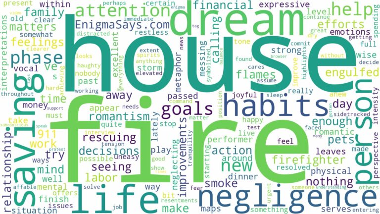 dreaming of being in house fire and related dreams with their meanings in a word cloud