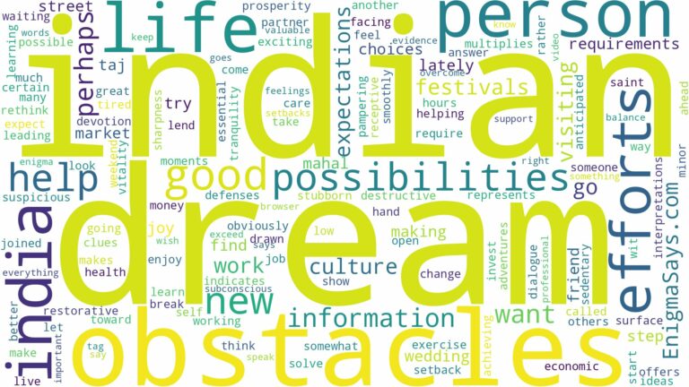 dream of being in india and related dreams with their meanings in a word cloud
