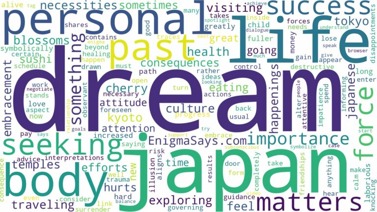 dream of being in japan and related dreams with their meanings in a word cloud