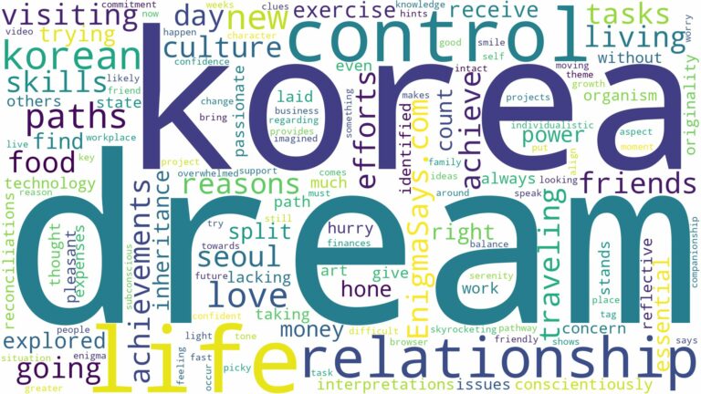 dream of being in korea and related dreams with their meanings in a word cloud