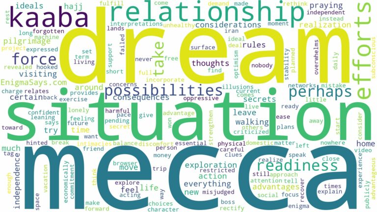 dream of being in mecca and related dreams with their meanings in a word cloud