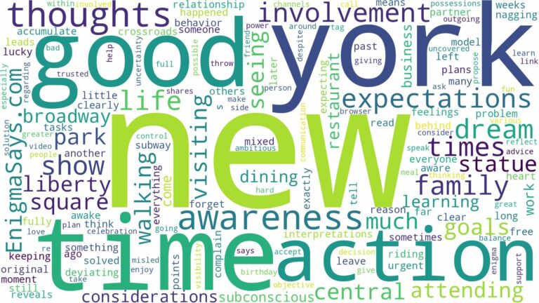dreaming of being in new york and related dreams with their meanings in a word cloud