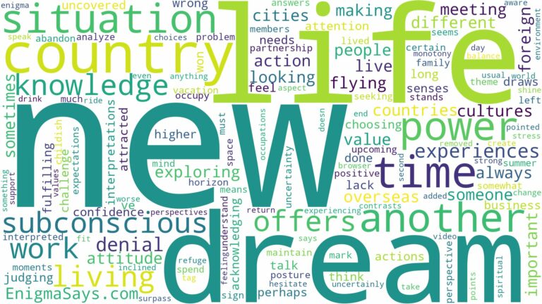 dream of being in other country and related dreams with their meanings in a word cloud