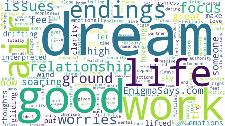 dream of being in the air and related dreams with their meanings in a word cloud
