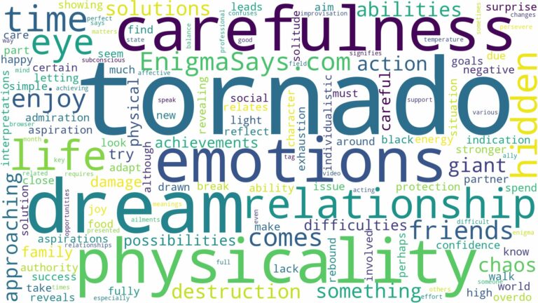 dreaming of being in the eye of a tornado and related dreams with their meanings in a word cloud