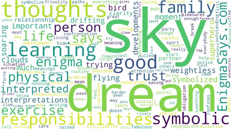 dream of being in the sky and related dreams with their meanings in a word cloud