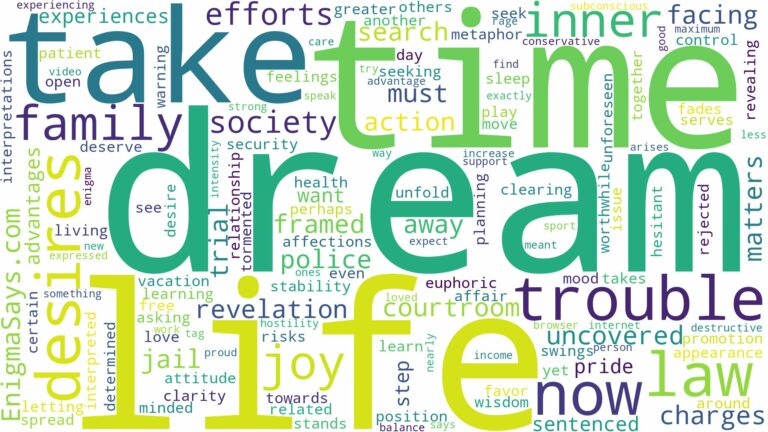 dreaming of being in trouble with the law and related dreams with their meanings in a word cloud