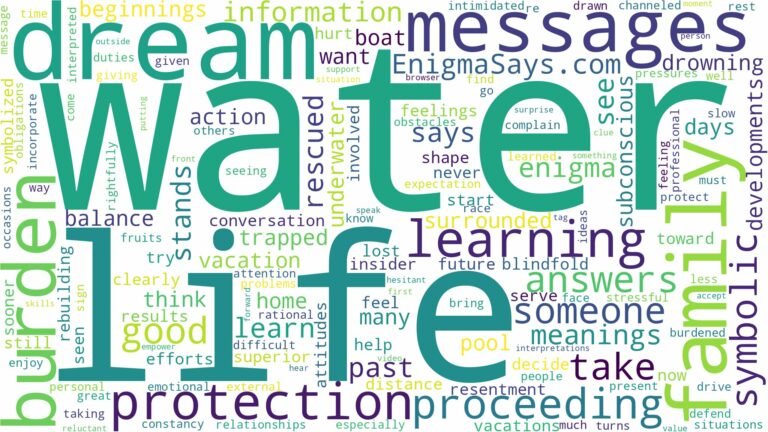 dream of being in water and related dreams with their meanings in a word cloud