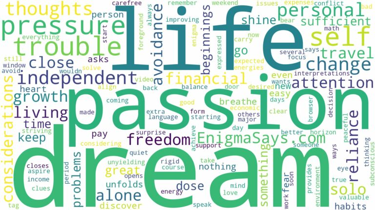 dream of being independent and related dreams with their meanings in a word cloud