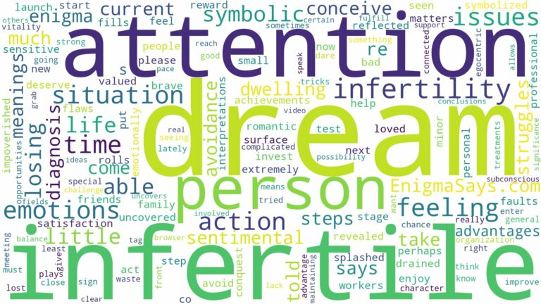 dream of being infertile and related dreams with their meanings in a word cloud