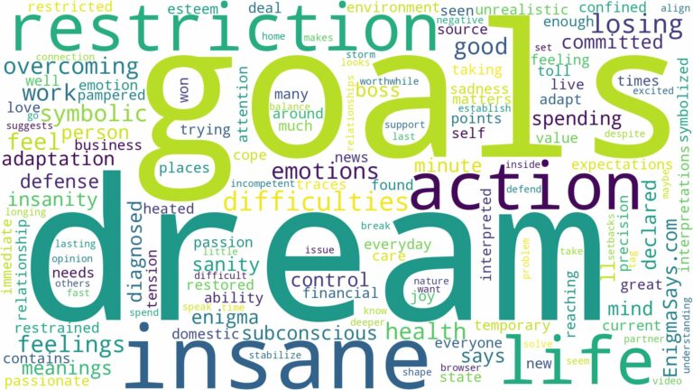 dream of being insane and related dreams with their meanings in a word cloud