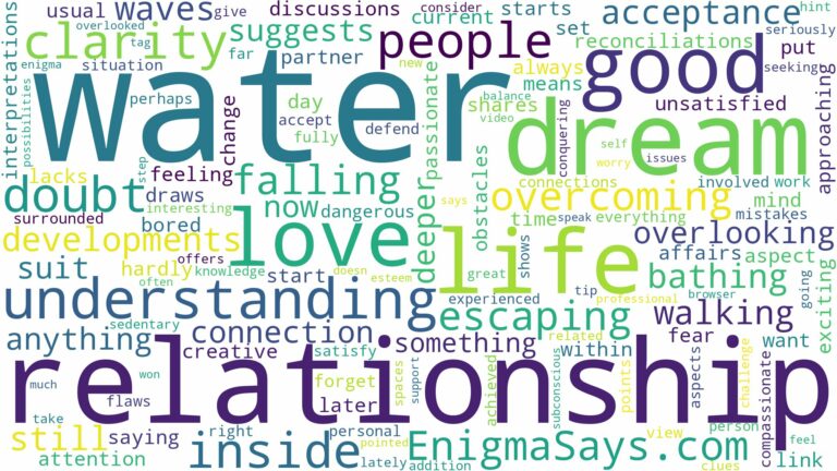 dreaming of being inside water and related dreams with their meanings in a word cloud