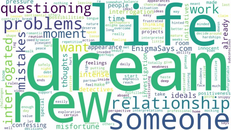 dream of being interrogated and related dreams with their meanings in a word cloud