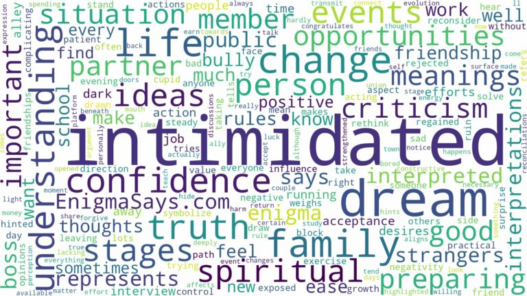 dream of being intimidated and related dreams with their meanings in a word cloud