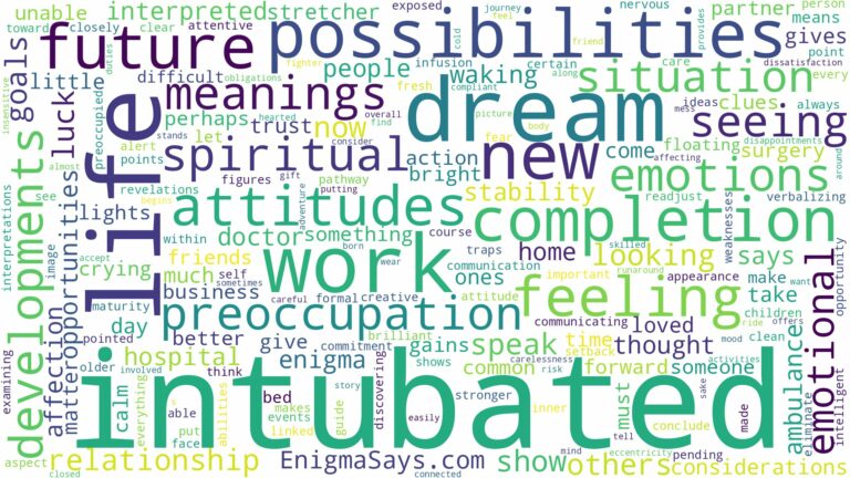dream of being intubated and related dreams with their meanings in a word cloud