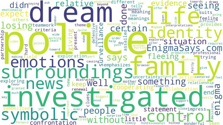 dreaming of being investigated by police and related dreams with their meanings in a word cloud