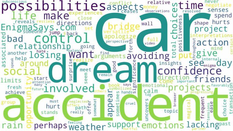 dreaming of being involved in a car accident and related dreams with their meanings in a word cloud