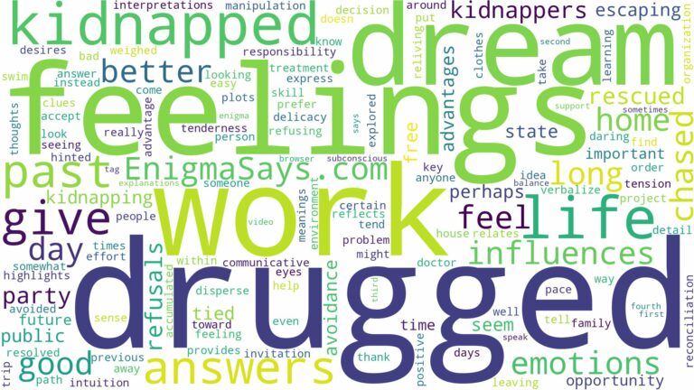 dreaming of being kidnapped and drugged and related dreams with their meanings in a word cloud