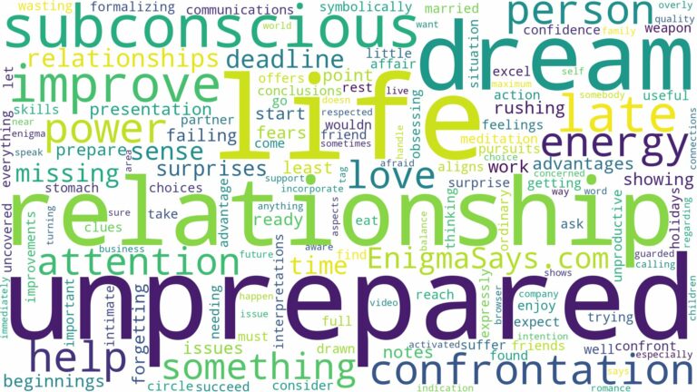 dreaming of being late and unprepared and related dreams with their meanings in a word cloud