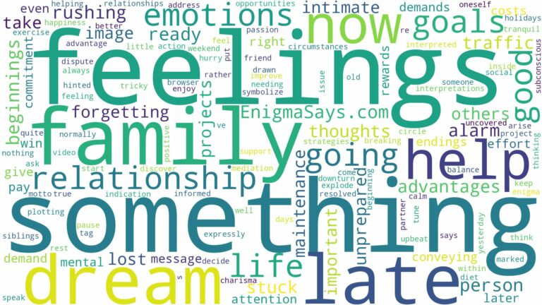 dreaming of being late for something and related dreams with their meanings in a word cloud