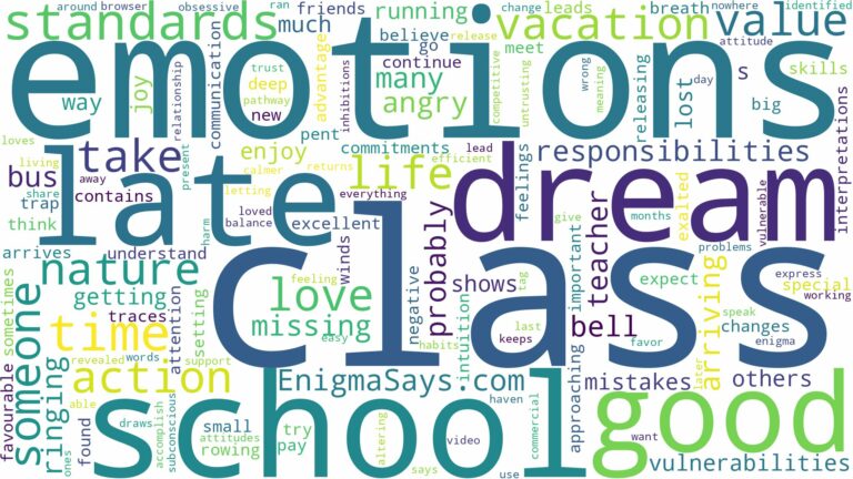 dreaming of being late to class and related dreams with their meanings in a word cloud