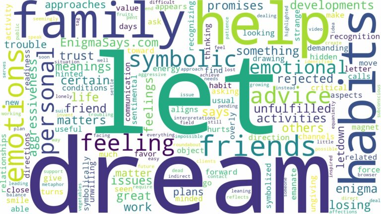 dreaming of being let down and related dreams with their meanings in a word cloud