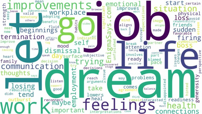 dreaming of being let go from a job and related dreams with their meanings in a word cloud