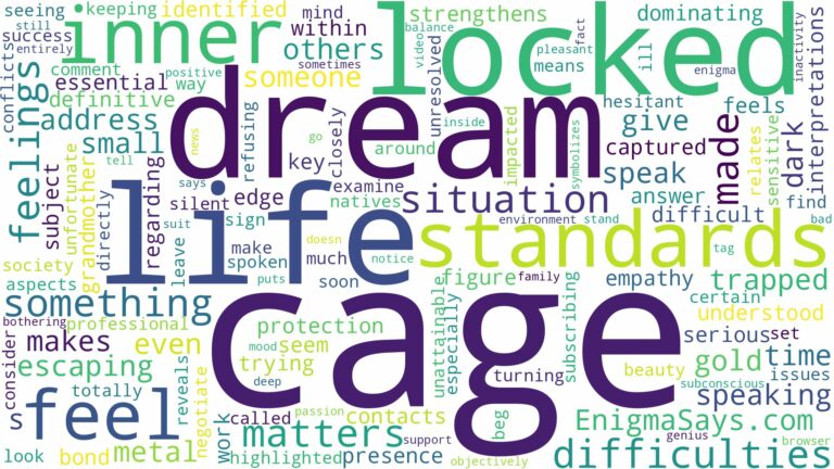 dreaming of being locked in a cage and related dreams with their meanings in a word cloud