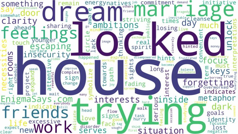 dreaming of being locked in a house and related dreams with their meanings in a word cloud