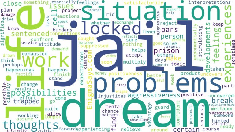 dreaming of being locked up in jail and related dreams with their meanings in a word cloud