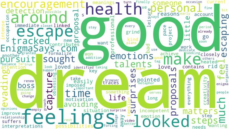 dream of being looked for and related dreams with their meanings in a word cloud