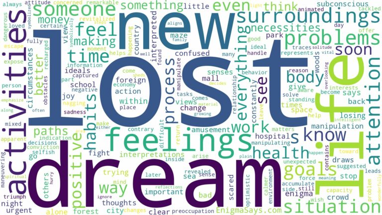 dream of being lost and related dreams with their meanings in a word cloud