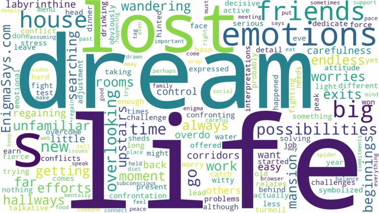 dreaming of being lost in a big house and related dreams with their meanings in a word cloud